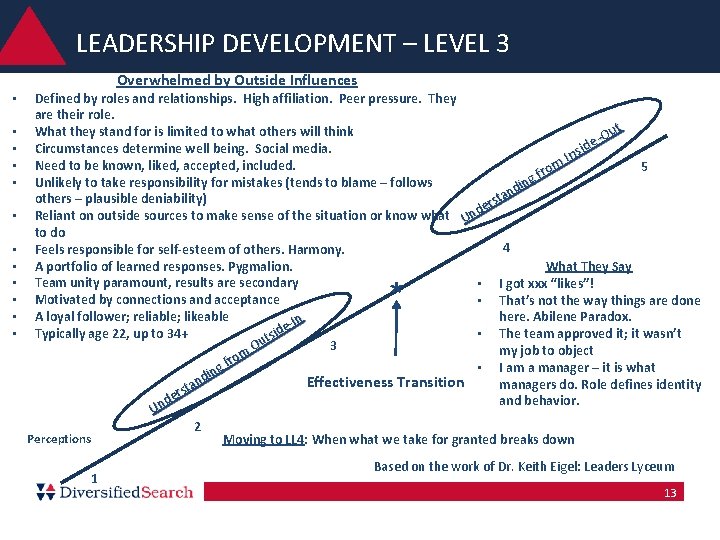 LEADERSHIP DEVELOPMENT – LEVEL 3 • • • Overwhelmed by Outside Influences Defined by LEADERSHIP DEVELOPMENT – LEVEL 3 • • • Overwhelmed by Outside Influences Defined by