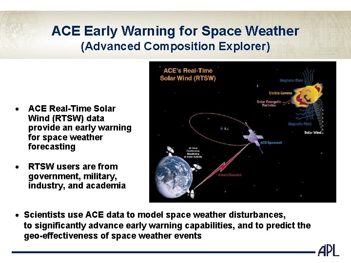 ACE Early Warning for Space Weather (Advanced Composition Explorer) · ACE Real-Time Solar Wind