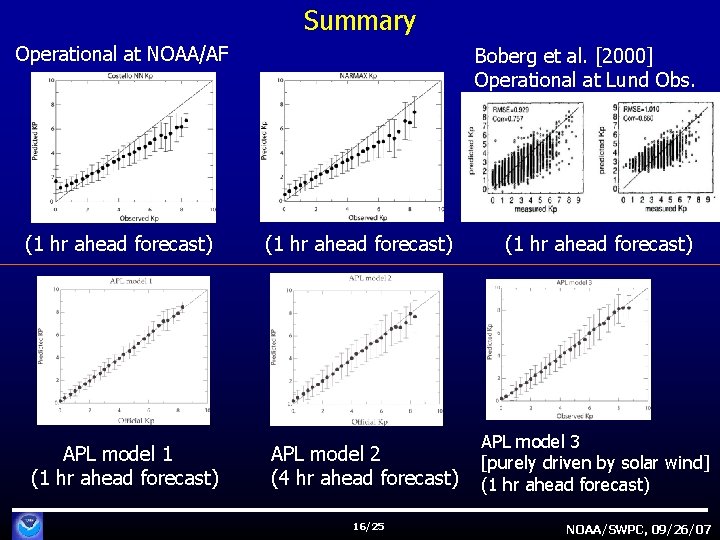Summary Operational at NOAA/AF (1 hr ahead forecast) APL model 1 (1 hr ahead