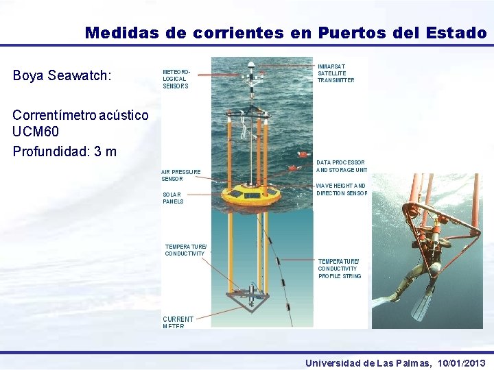 Medidas de corrientes en Puertos del Estado Boya Seawatch: Correntímetro acústico UCM 60 Profundidad: