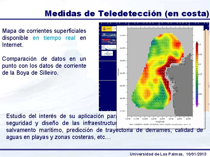Medidas de Teledetección (en costa) Mapa de corrientes superficiales disponible en tiempo real en