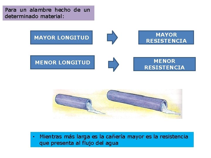 Para un alambre hecho de un determinado material: MAYOR LONGITUD MENOR LONGITUD MAYOR RESISTENCIA