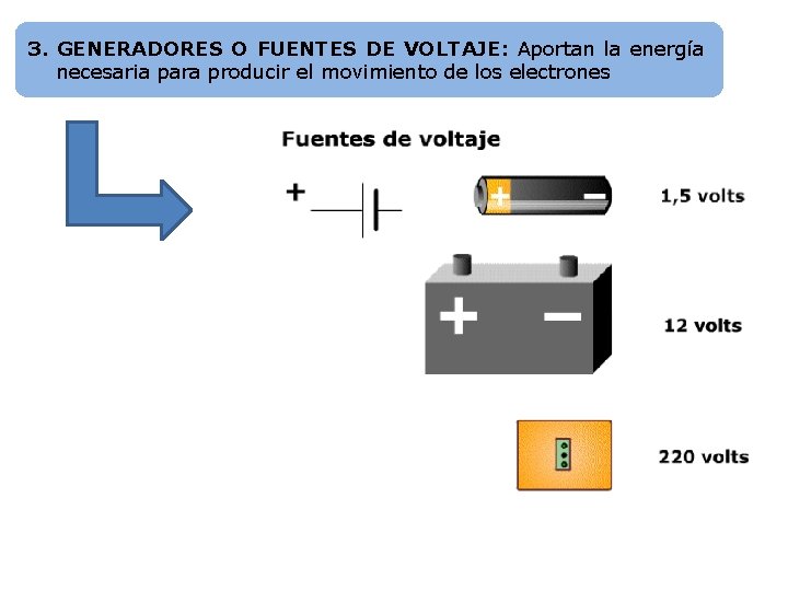 3. GENERADORES O FUENTES DE VOLTAJE: Aportan la energía necesaria para producir el movimiento