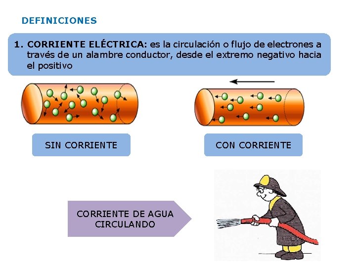 DEFINICIONES 1. CORRIENTE ELÉCTRICA: es la circulación o flujo de electrones a través de