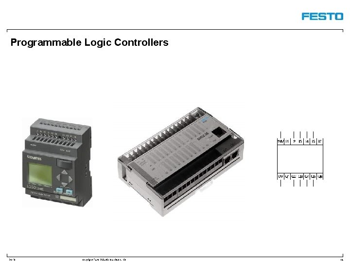 Programmable Logic Controllers DC-R/ Copyright Festo Didactic Gmb. H&Co. KG 12 