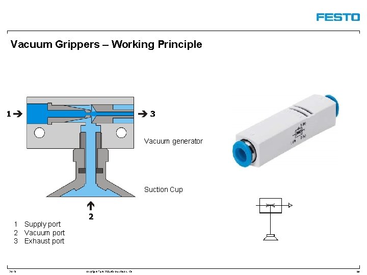 Vacuum Grippers – Working Principle Vacuum generator Suction Cup 1 Supply port 2 Vacuum