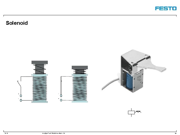 Solenoid DC-R/ Copyright Festo Didactic Gmb. H&Co. KG 23 