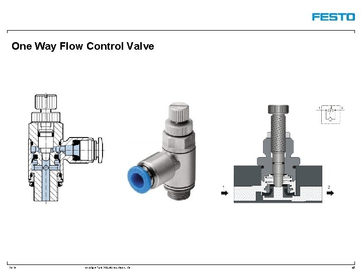 One Way Flow Control Valve DC-R/ Copyright Festo Didactic Gmb. H&Co. KG 25 