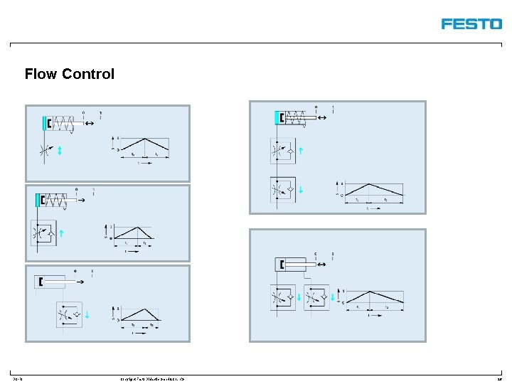 Flow Control DC-R/ Copyright Festo Didactic Gmb. H&Co. KG 26 