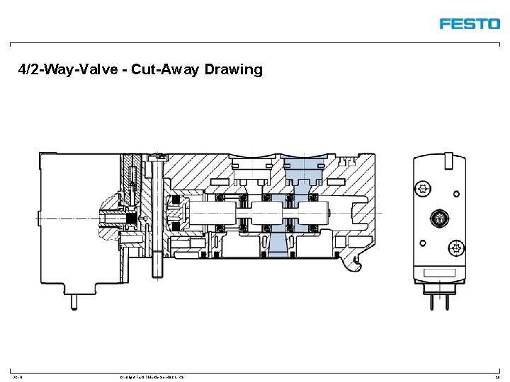 4/2 -Way-Valve - Cut-Away Drawing DC-R/ Copyright Festo Didactic Gmb. H&Co. KG 28 