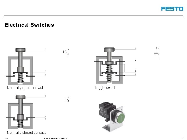 Electrical Switches Normally open contact toggle switch Normally closed contact DC-R/ Copyright Festo Didactic