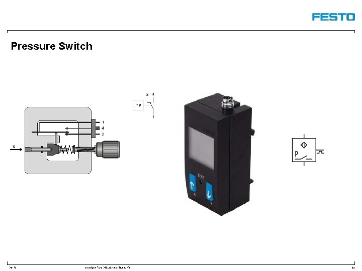Pressure Switch DC-R/ Copyright Festo Didactic Gmb. H&Co. KG 33 