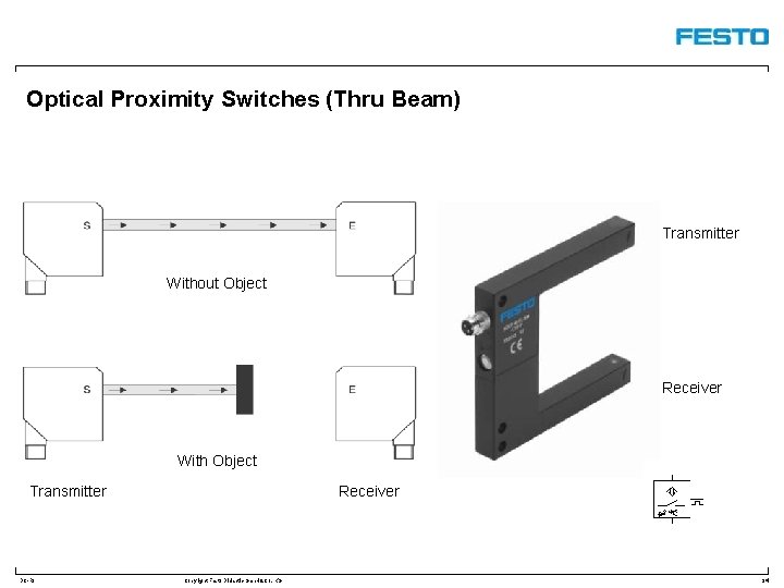 Optical Proximity Switches (Thru Beam) Transmitter Without Object Receiver With Object Transmitter DC-R/ Receiver