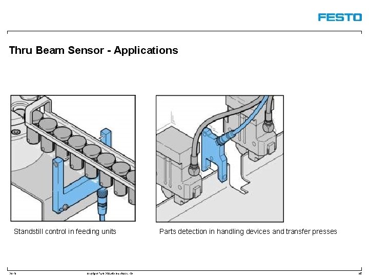 Thru Beam Sensor - Applications Standstill control in feeding units DC-R/ Copyright Festo Didactic