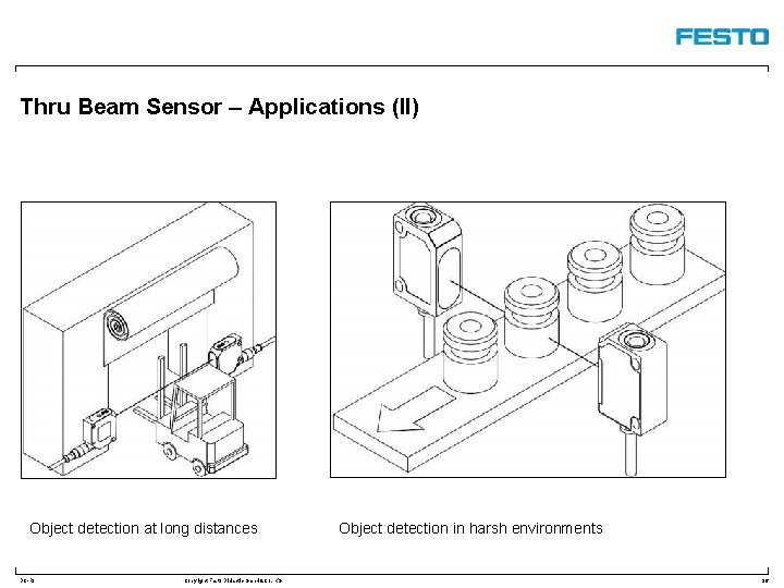 Thru Beam Sensor – Applications (II) Object detection at long distances DC-R/ Copyright Festo