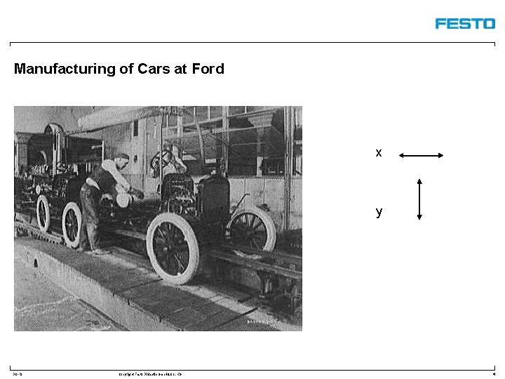 Manufacturing of Cars at Ford x y DC-R/ Copyright Festo Didactic Gmb. H&Co. KG