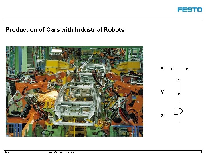 Production of Cars with Industrial Robots x y z DC-R/ Copyright Festo Didactic Gmb.