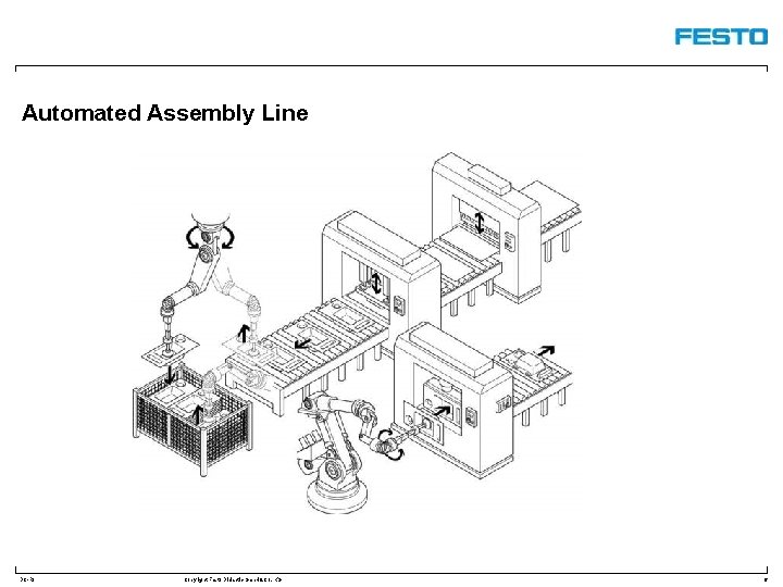 Automated Assembly Line DC-R/ Copyright Festo Didactic Gmb. H&Co. KG 6 
