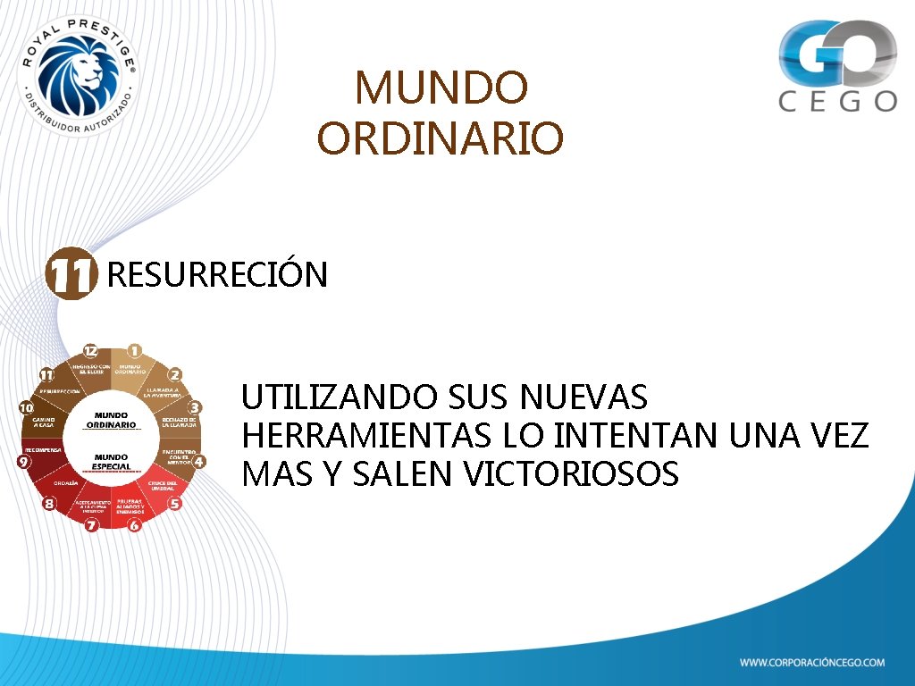 MUNDO ORDINARIO RESURRECIÓN UTILIZANDO SUS NUEVAS HERRAMIENTAS LO INTENTAN UNA VEZ MAS Y SALEN