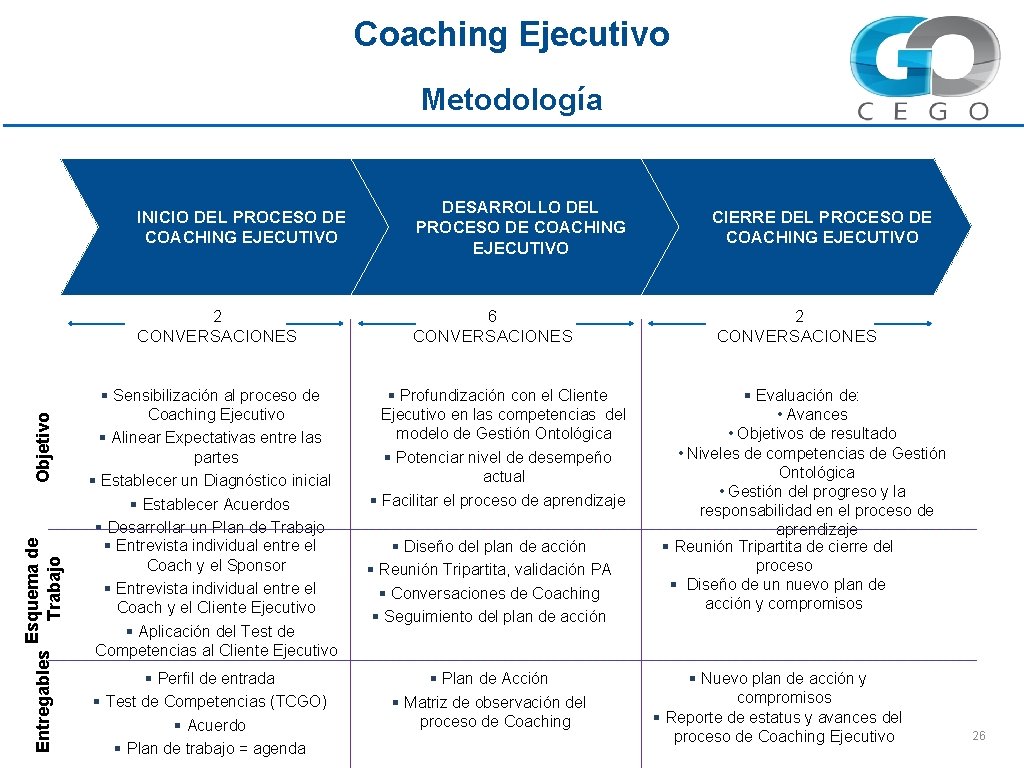 Coaching Ejecutivo Entregables Esquema de Trabajo Objetivo Metodología INICIO DEL PROCESO DE COACHING EJECUTIVO