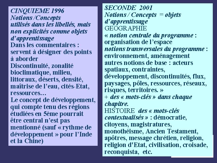 CINQUIEME 1996 Notions /Concepts utilisés dans les libellés, mais non explicités comme objets d’apprentissage
