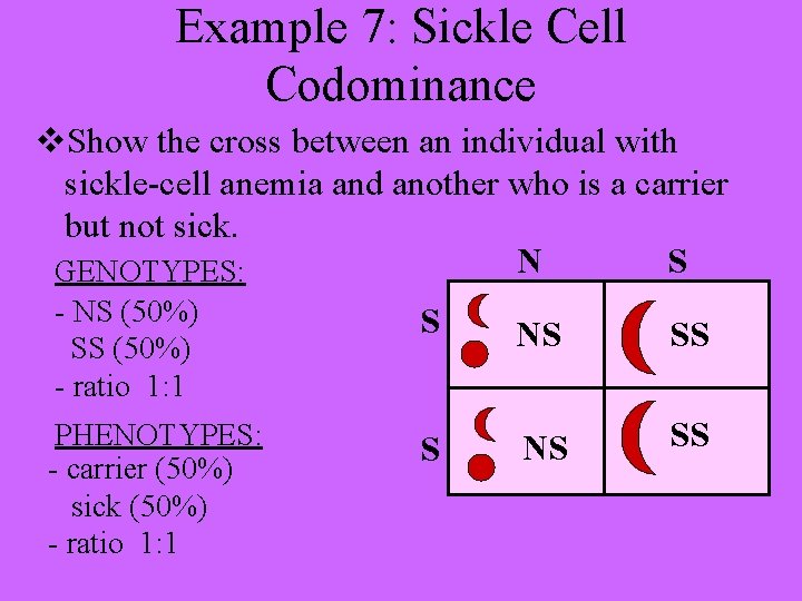 Example 7: Sickle Cell Codominance v. Show the cross between an individual with sickle-cell