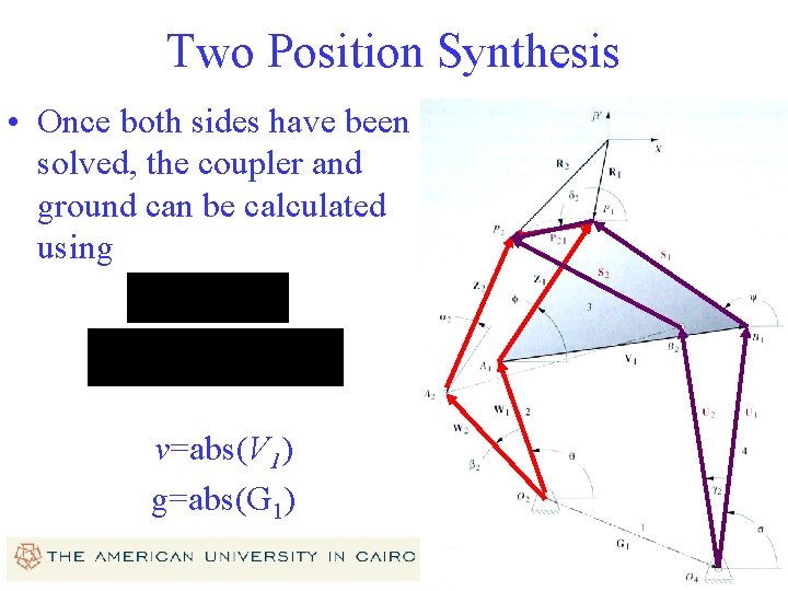 Two Position Synthesis • Once both sides have been solved, the coupler and ground Two Position Synthesis • Once both sides have been solved, the coupler and ground
