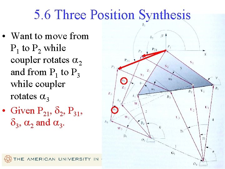 5. 6 Three Position Synthesis • Want to move from P 1 to P 5. 6 Three Position Synthesis • Want to move from P 1 to P