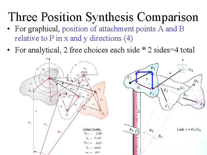 Three Position Synthesis Comparison • For graphical, position of attachment points A and B Three Position Synthesis Comparison • For graphical, position of attachment points A and B