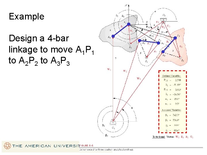 Example Design a 4 -bar linkage to move A 1 P 1 to A Example Design a 4 -bar linkage to move A 1 P 1 to A