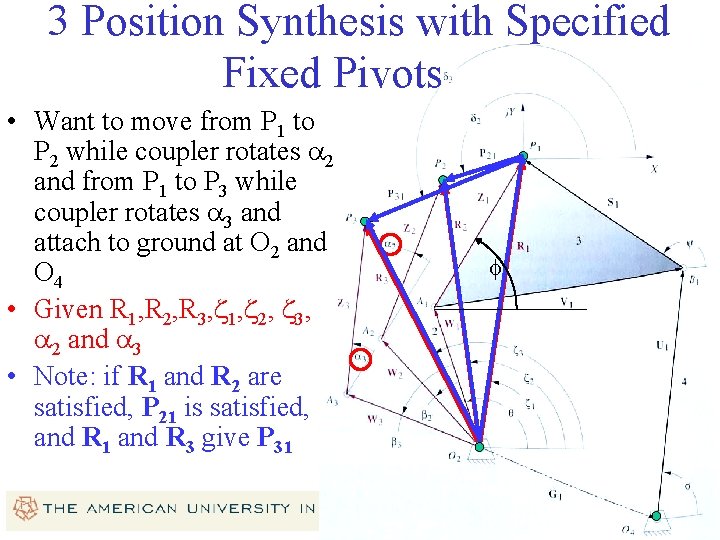 3 Position Synthesis with Specified Fixed Pivots. • Want to move from P 1 3 Position Synthesis with Specified Fixed Pivots. • Want to move from P 1