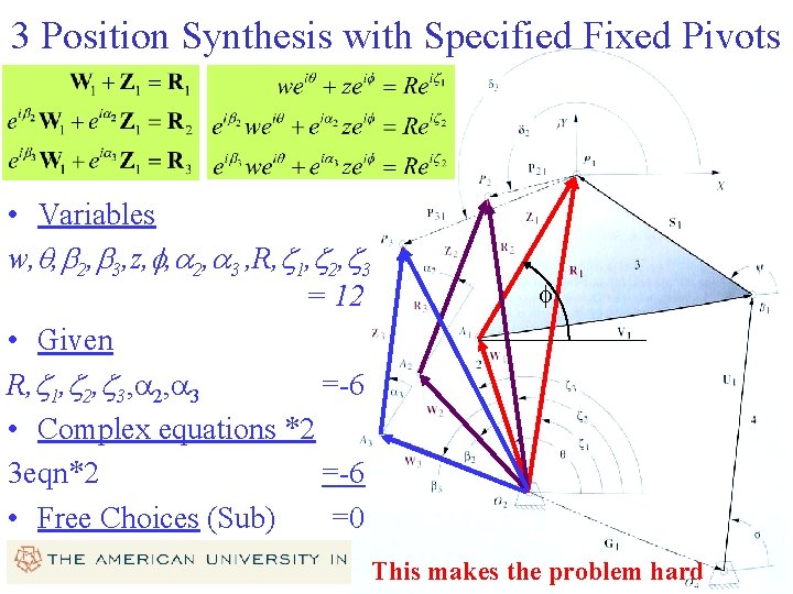 3 Position Synthesis with Specified Fixed Pivots. • Variables w, q, b 2, b 3 Position Synthesis with Specified Fixed Pivots. • Variables w, q, b 2, b