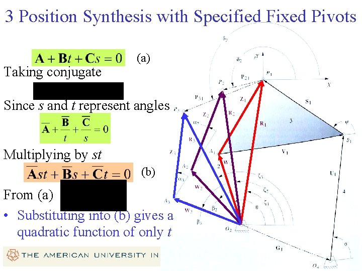 3 Position Synthesis with Specified Fixed Pivots. Taking conjugate (a) Since s and t 3 Position Synthesis with Specified Fixed Pivots. Taking conjugate (a) Since s and t