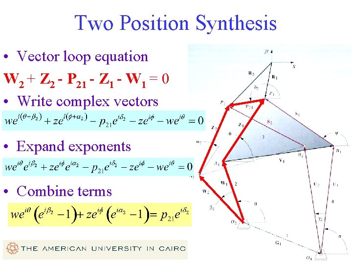 Two Position Synthesis • Vector loop equation W 2 + Z 2 - P Two Position Synthesis • Vector loop equation W 2 + Z 2 - P