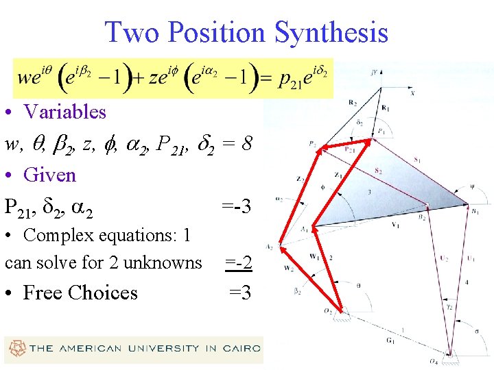 Two Position Synthesis • Variables w, q, b 2, z, f, a 2, P Two Position Synthesis • Variables w, q, b 2, z, f, a 2, P
