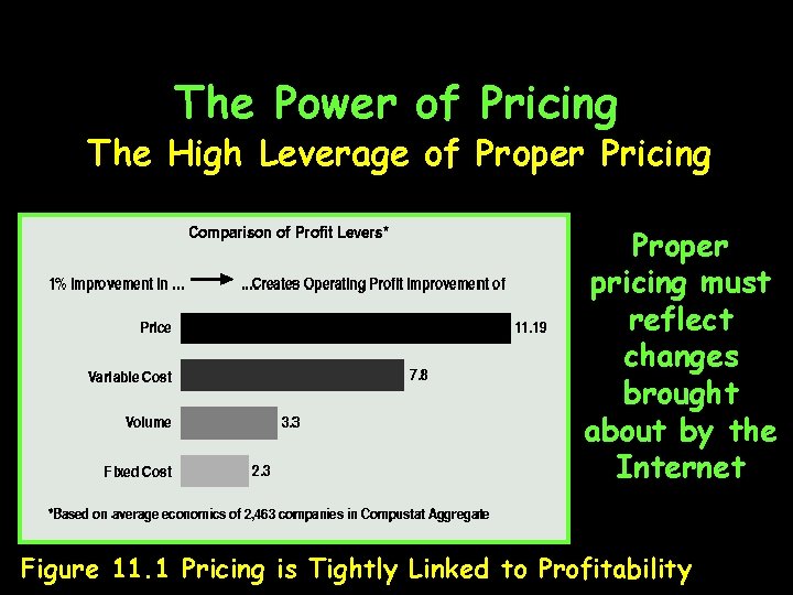 The Power of Pricing The High Leverage of Proper Pricing Proper pricing must reflect