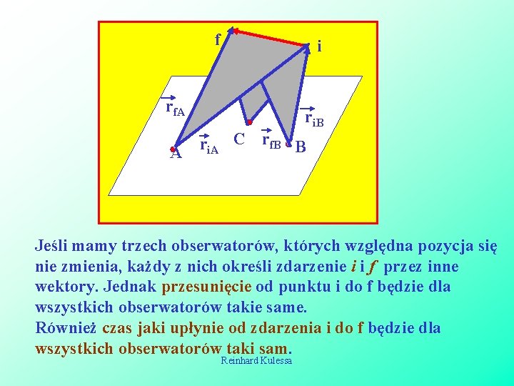 f i rf. A A ri. B ri. A C rf. B B Jeśli f i rf. A A ri. B ri. A C rf. B B Jeśli