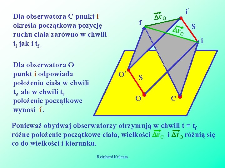 Dla obserwatora C punkt i określa początkową pozycję ruchu ciała zarówno w chwili ti Dla obserwatora C punkt i określa początkową pozycję ruchu ciała zarówno w chwili ti