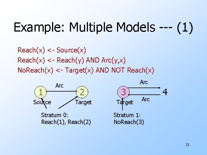 Example: Multiple Models --- (1) Reach(x) <- Source(x) Reach(x) <- Reach(y) AND Arc(y, x)