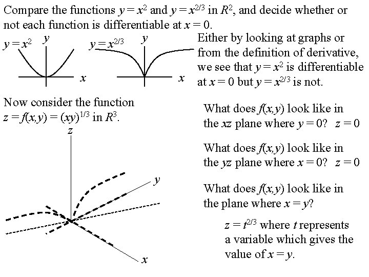 Compare the functions y = x 2 and y = x 2/3 in R