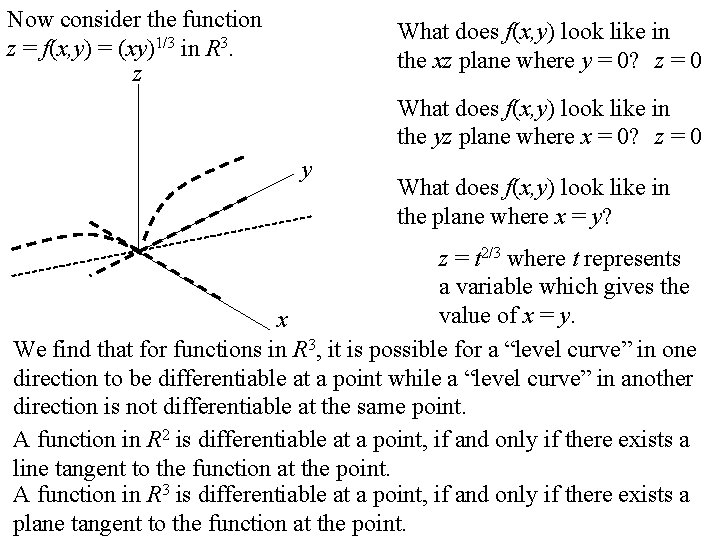 Now consider the function z = f(x, y) = (xy)1/3 in R 3. z