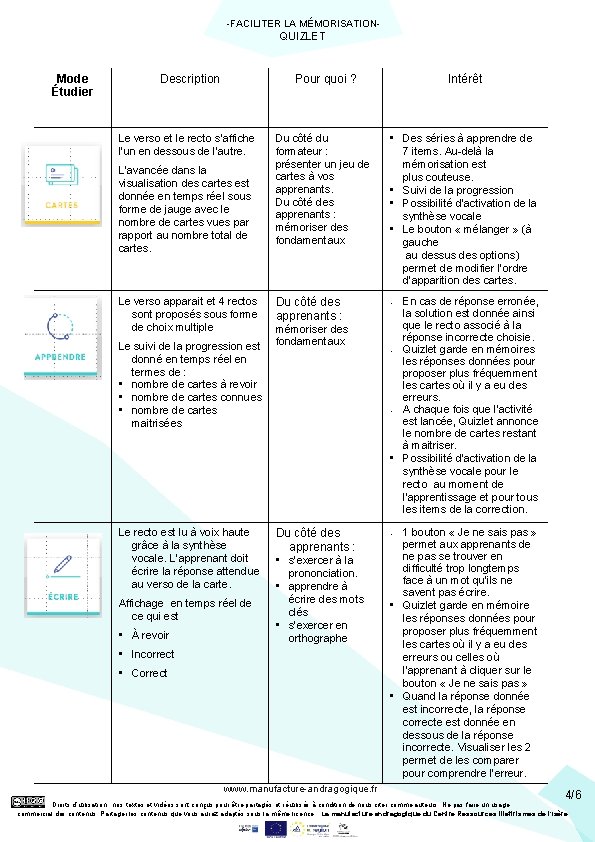 -FACILITER LA MÉMORISATION- QUIZLET Mode Étudier Description Pour quoi ? Intérêt Le verso et