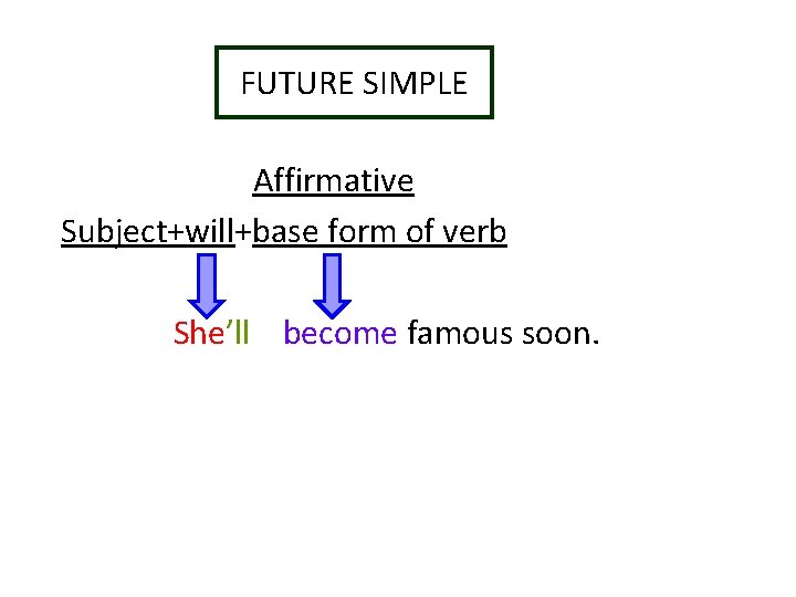 FUTURE SIMPLE Affirmative Subject+will+base form of verb She’ll become famous soon. 