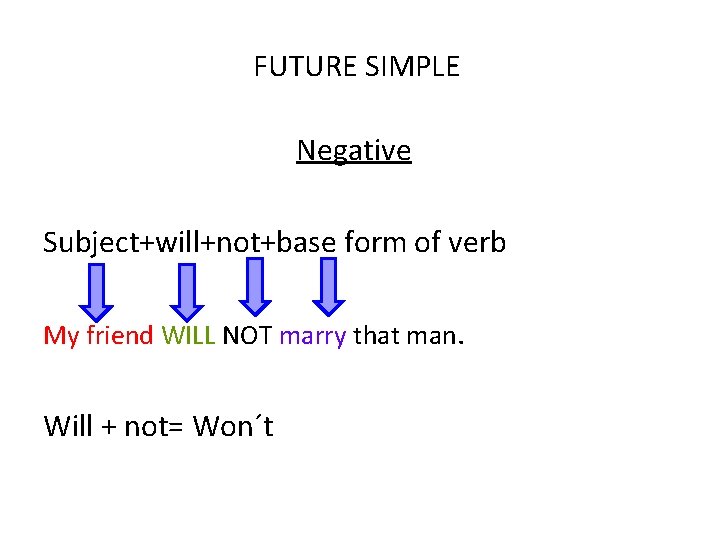 FUTURE SIMPLE Negative Subject+will+not+base form of verb My friend WILL NOT marry that man.