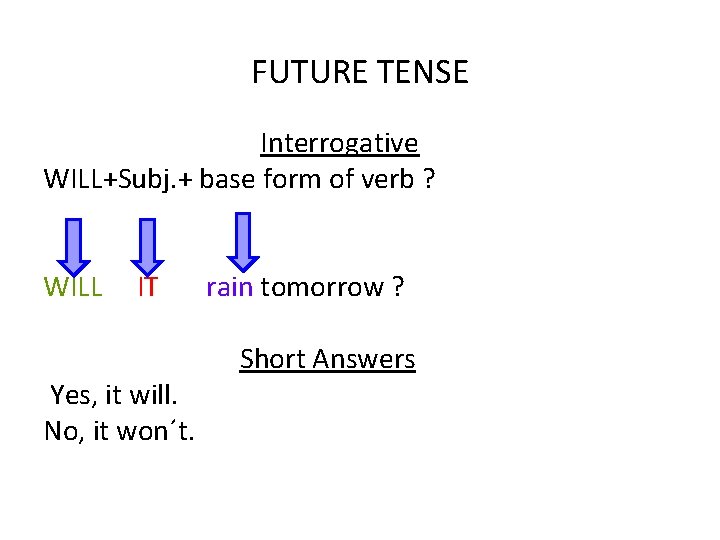 FUTURE TENSE Interrogative WILL+Subj. + base form of verb ? WILL IT Yes, it