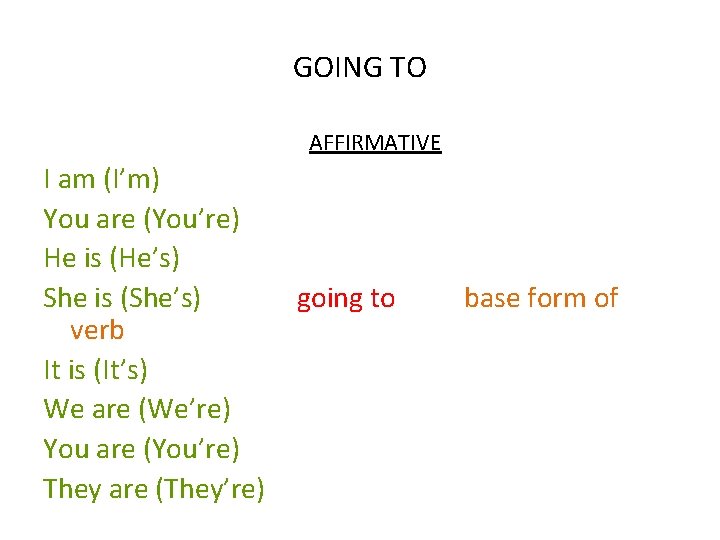 GOING TO AFFIRMATIVE I am (I’m) You are (You’re) He is (He’s) She is