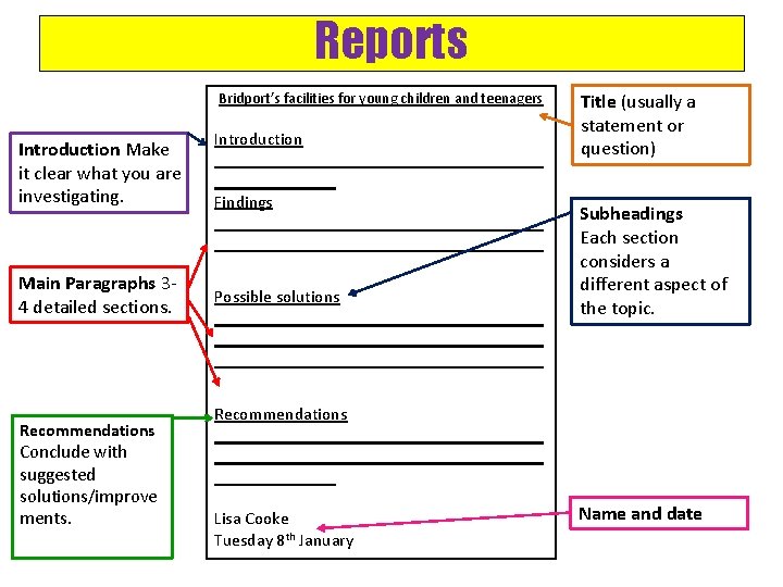 Reports Bridport’s facilities for young children and teenagers Introduction Make it clear what you