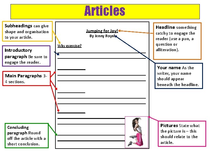 Articles Subheadings can give Jumping for Joy! shape and organisation to your article. Introductory