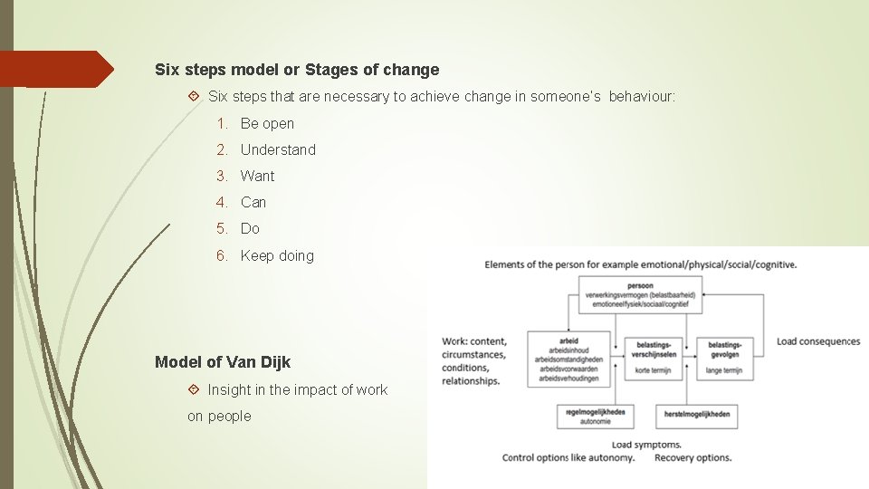 EEE 4 all Project Plan Evelien Boelh Istvan