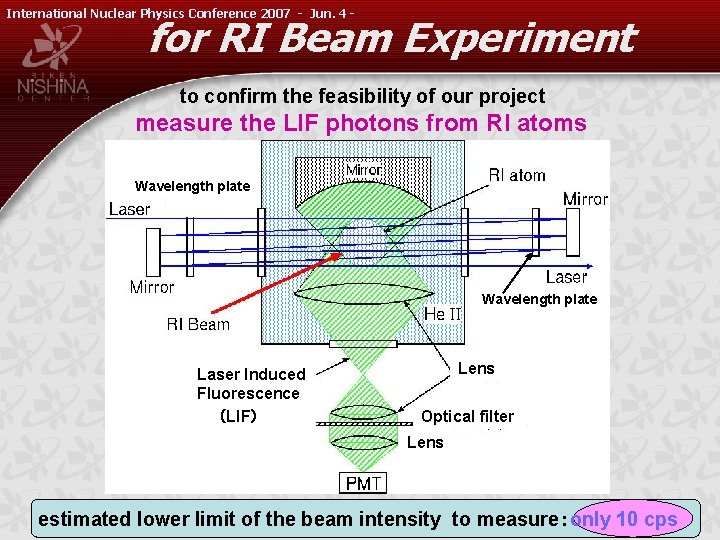 International Nuclear Physics Conference 2007 - Jun. 4 - for RI Beam Experiment to